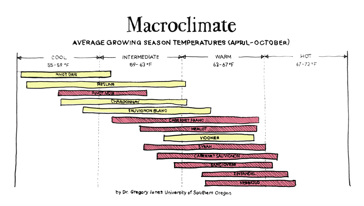 macroclimate-climate-wine-folly