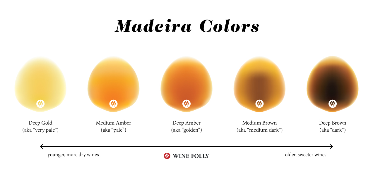 Madeira Vintage Chart