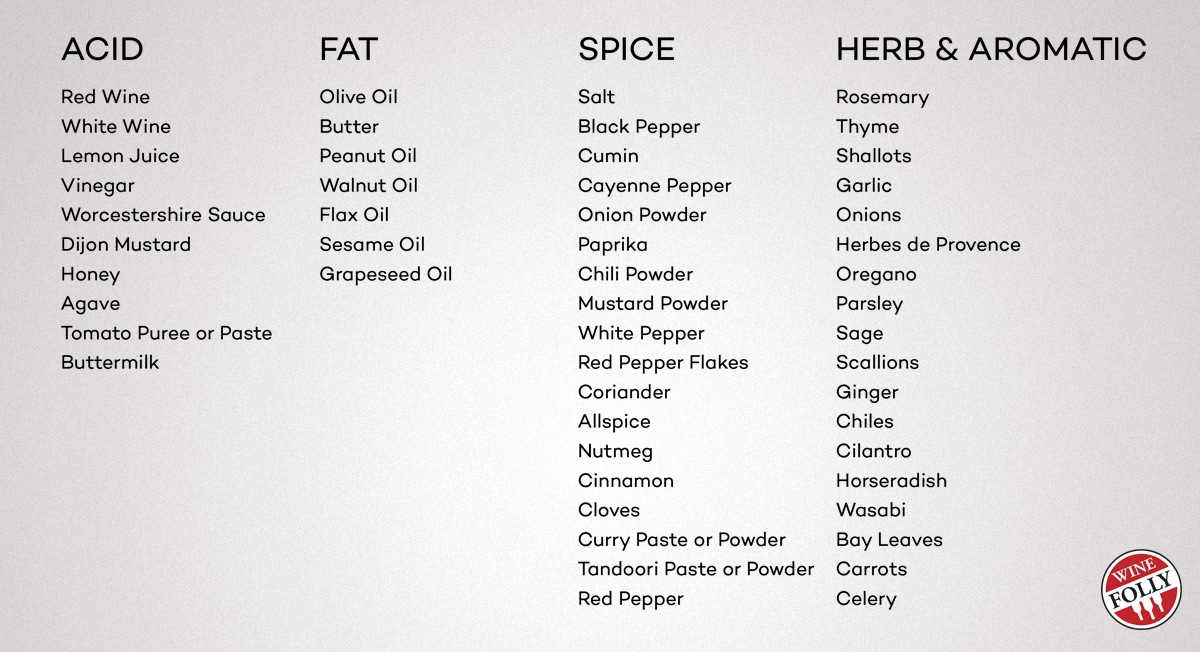 marinade-ingredient-list