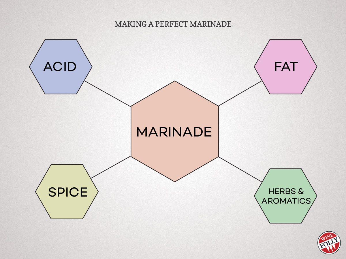 marinade components