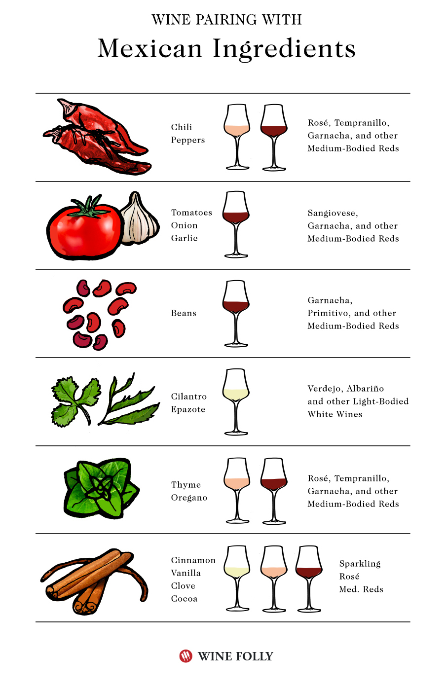 Wine With Mexican Meals: Starting With The Fundamentals