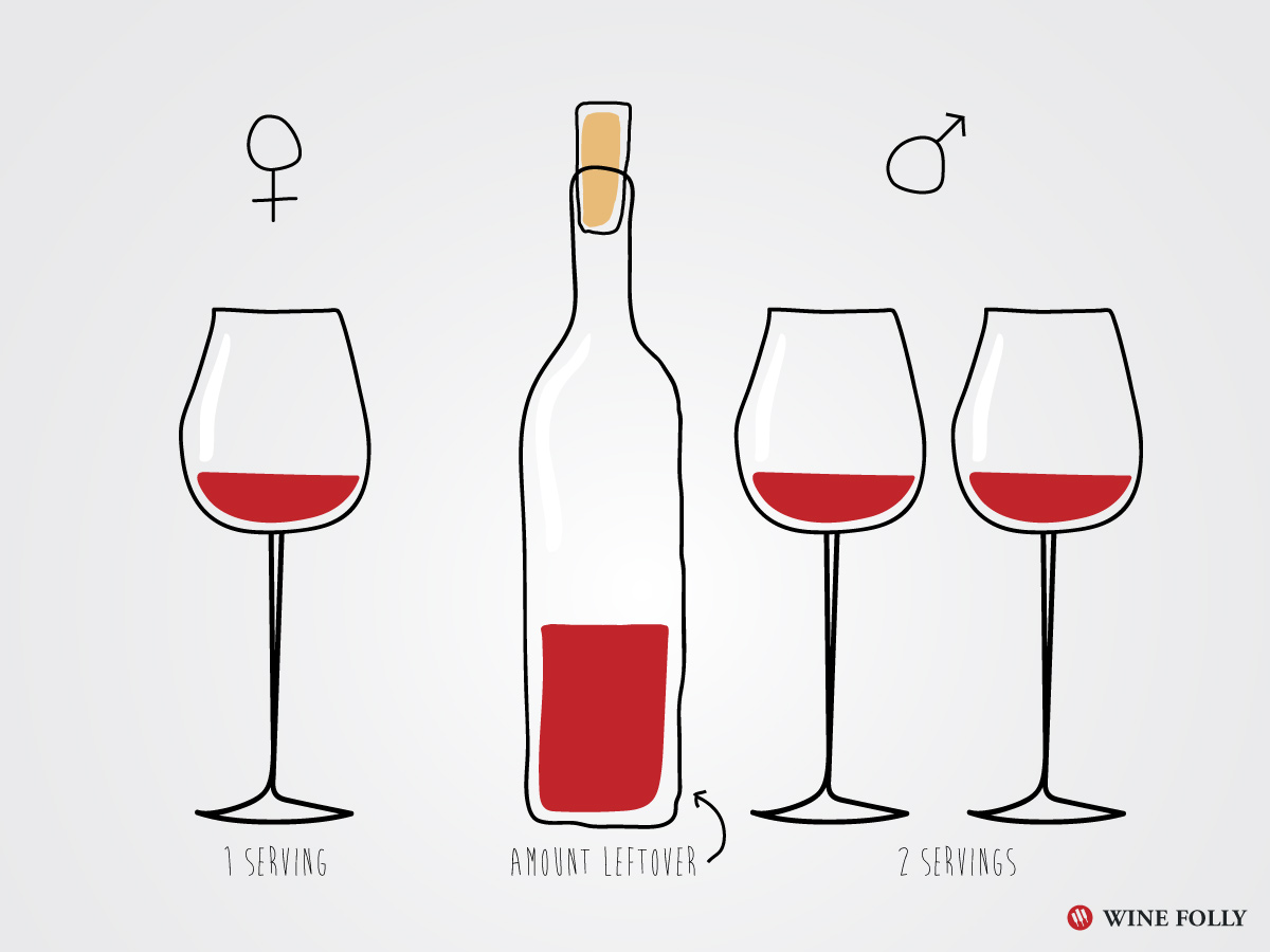 Wine And Moderation What S Healthy Wine Folly