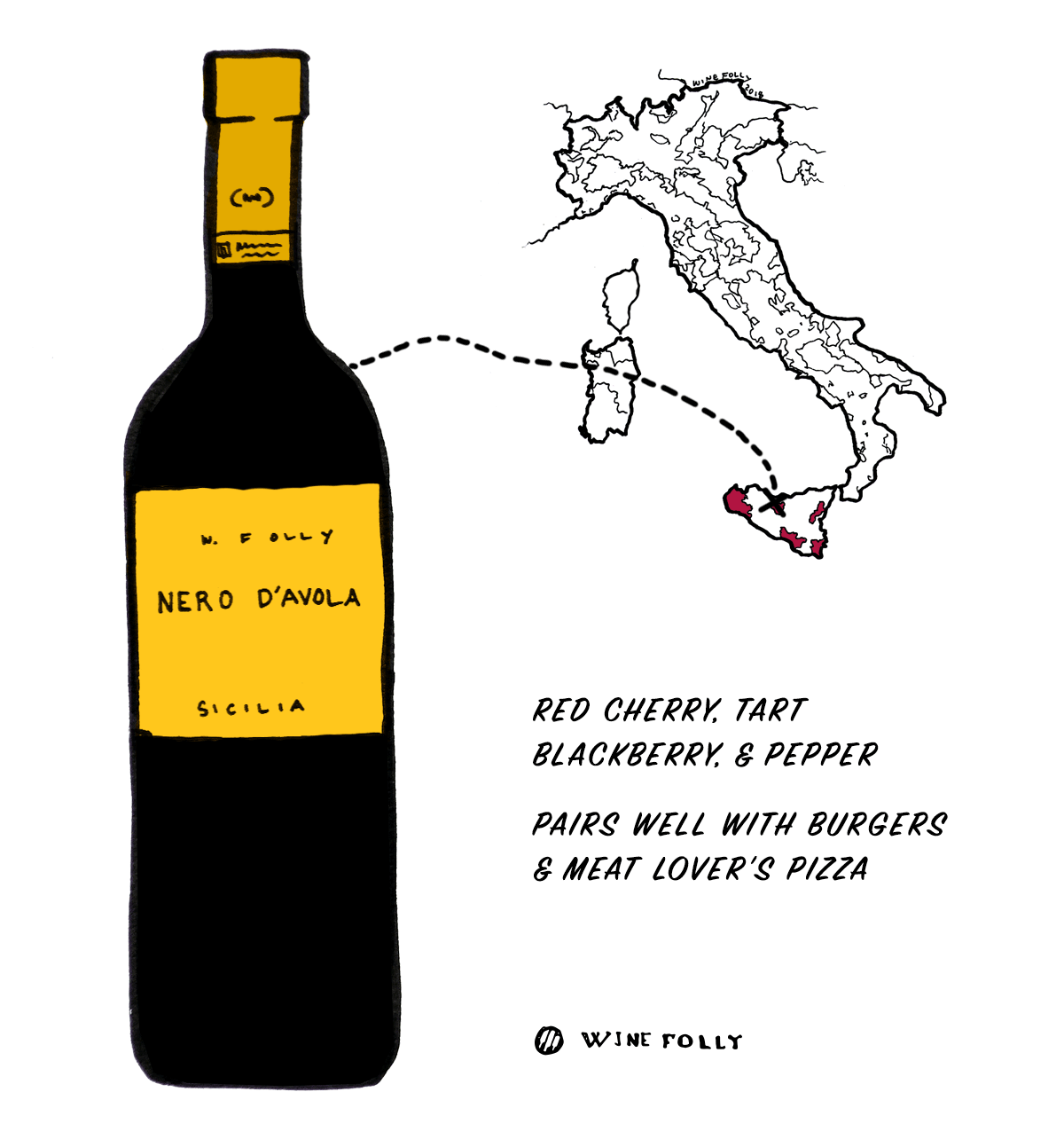 sicilian red wines