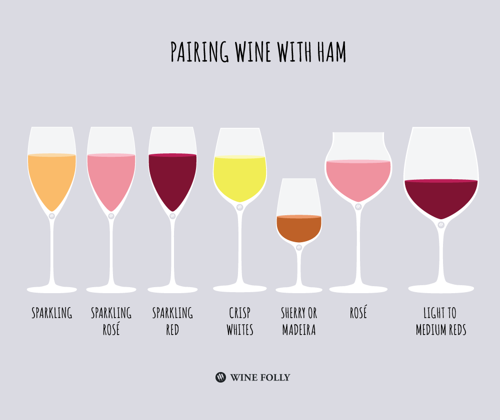 Tips On Pairing Wine With Ham Wine Folly