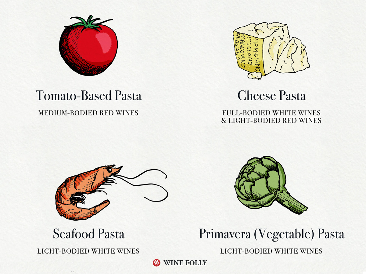 Pasta Wine Pairing Chart