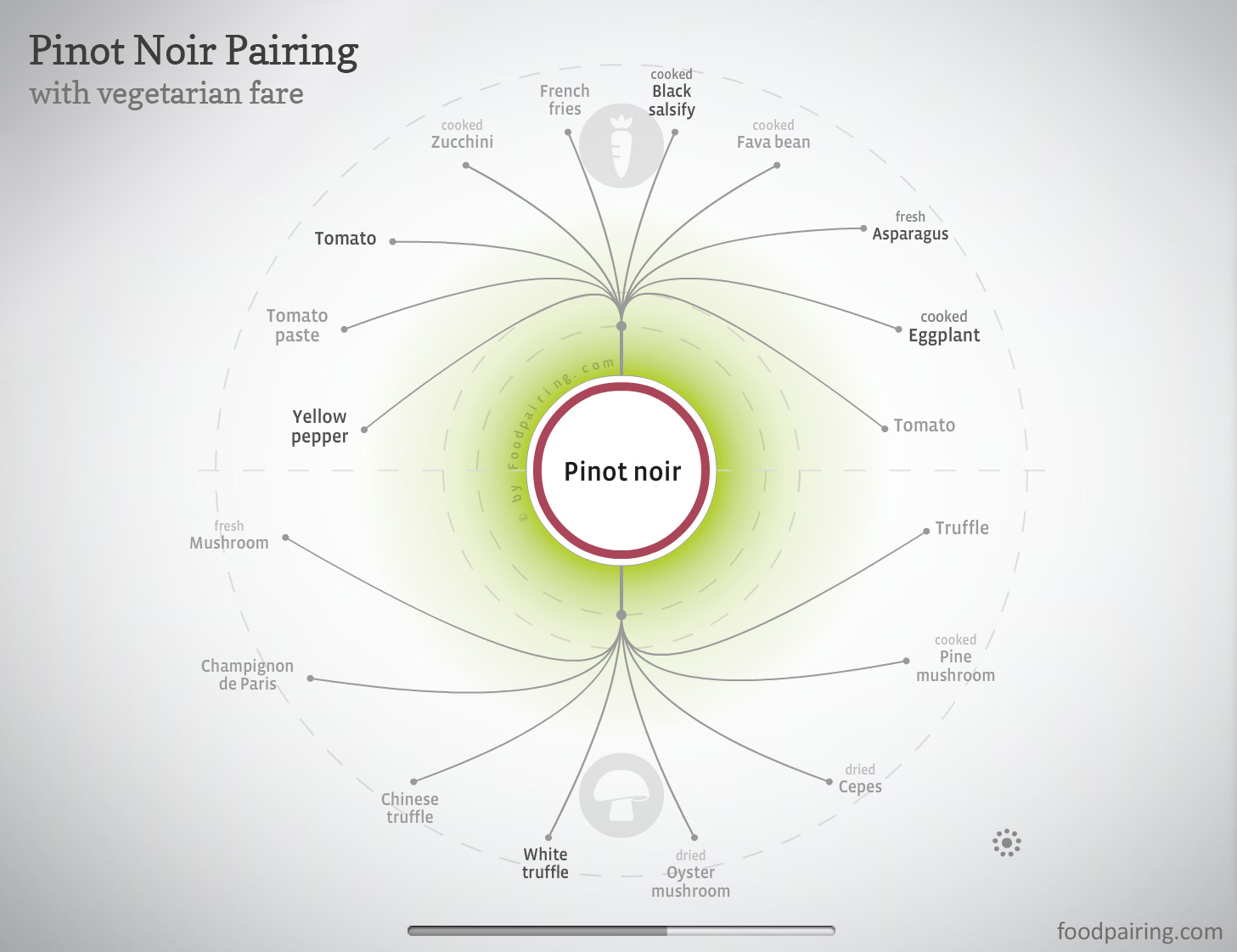 Fleurie Food Pairings, Pronunciation and Taste Profile