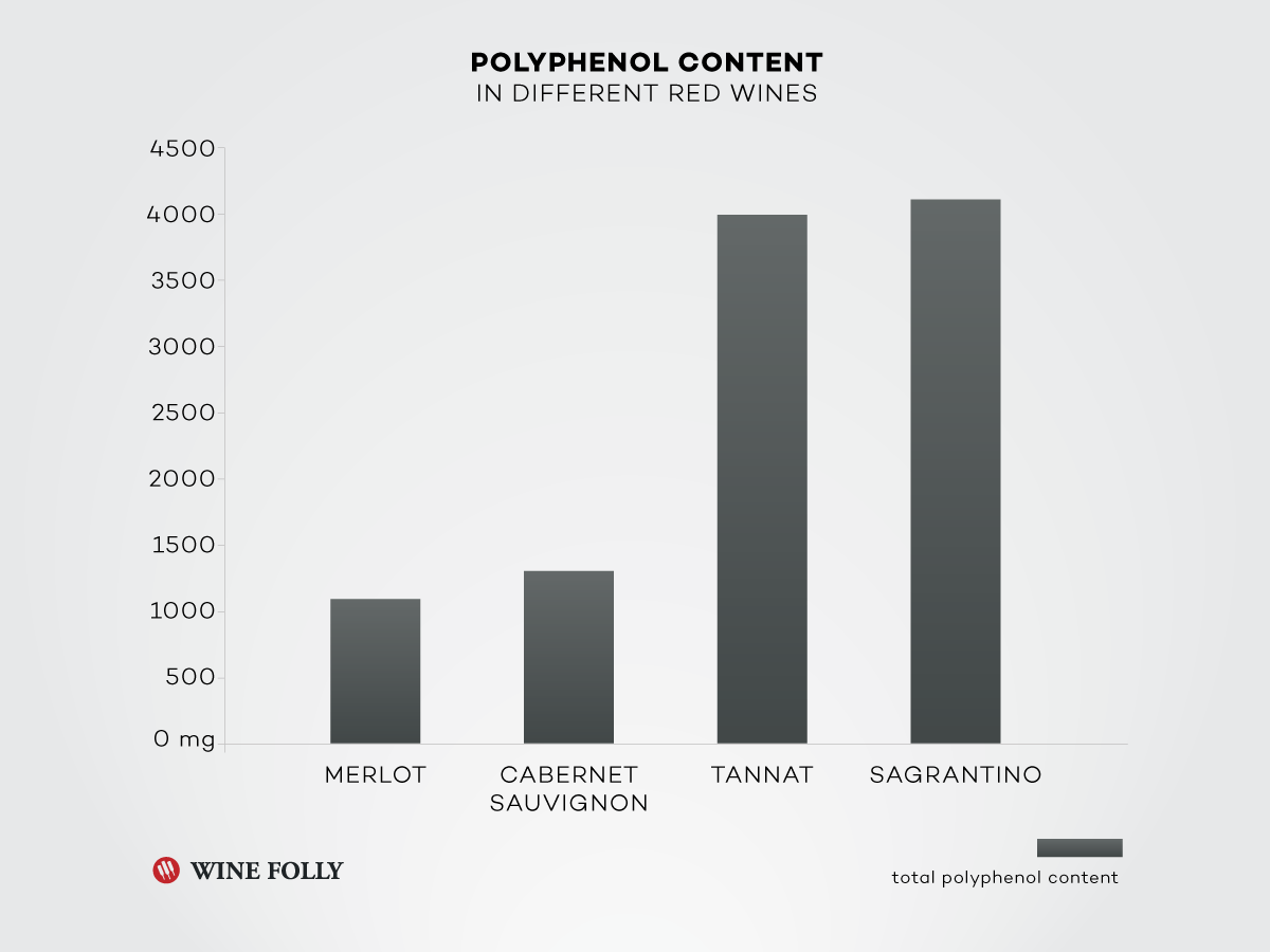 polyphenol-content-red-wines-big