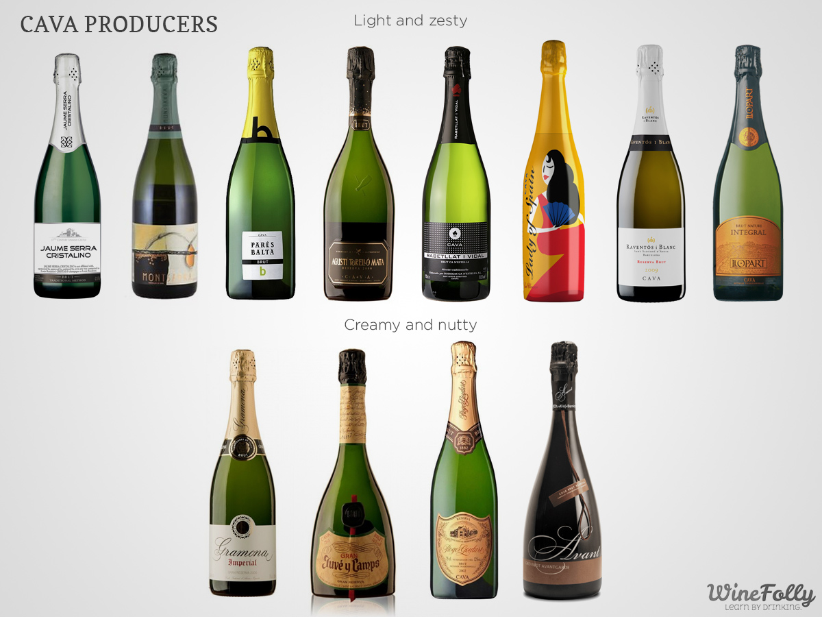 sin Decano desconocido What is Cava: Spanish Sparkling Wine | Wine Folly