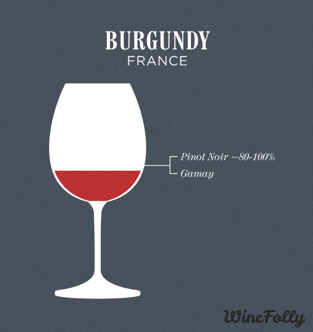 Famous Wine Blends Wine Folly