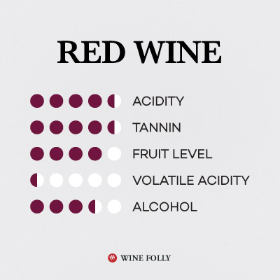 Justin Wine Aging Chart