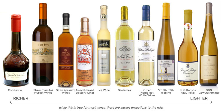 Richly Sweet non-fortified dessert wines