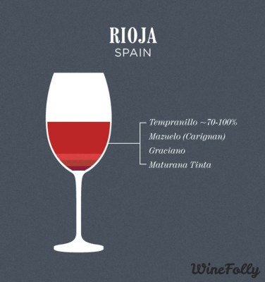 rioja-wine-blend