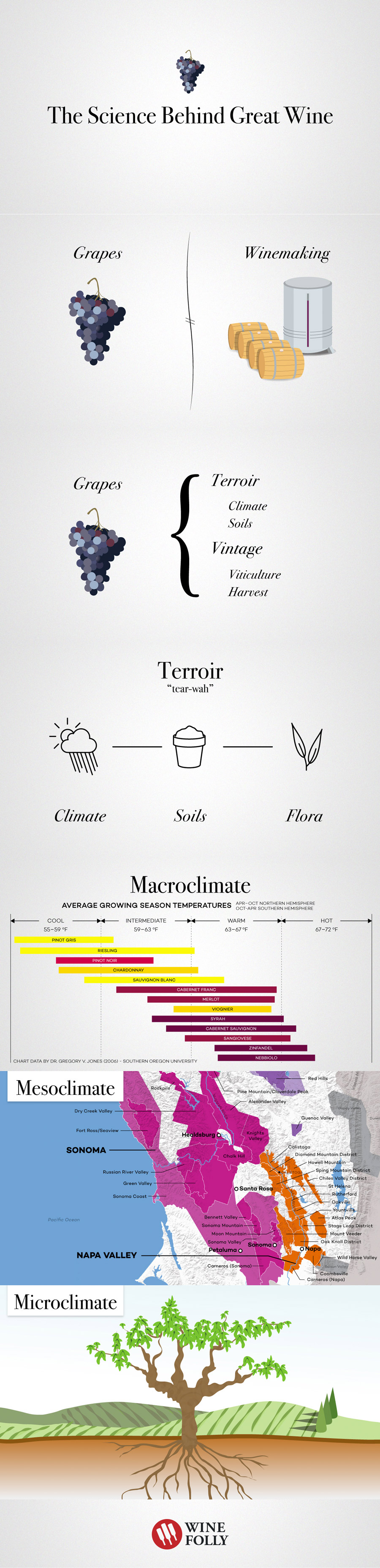 La science derrière le grand vin - Partie 1 par Wine Folly