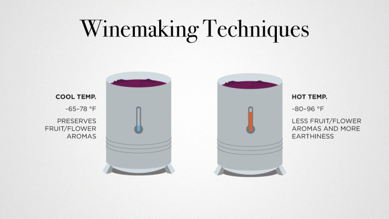 Fermentation Temperature