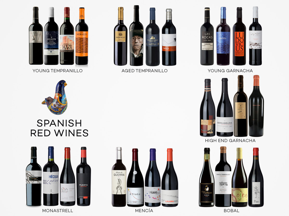 popular red wines