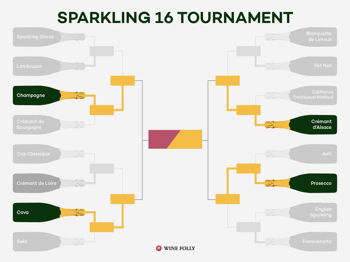 Sparkling 16 Week 2 results page