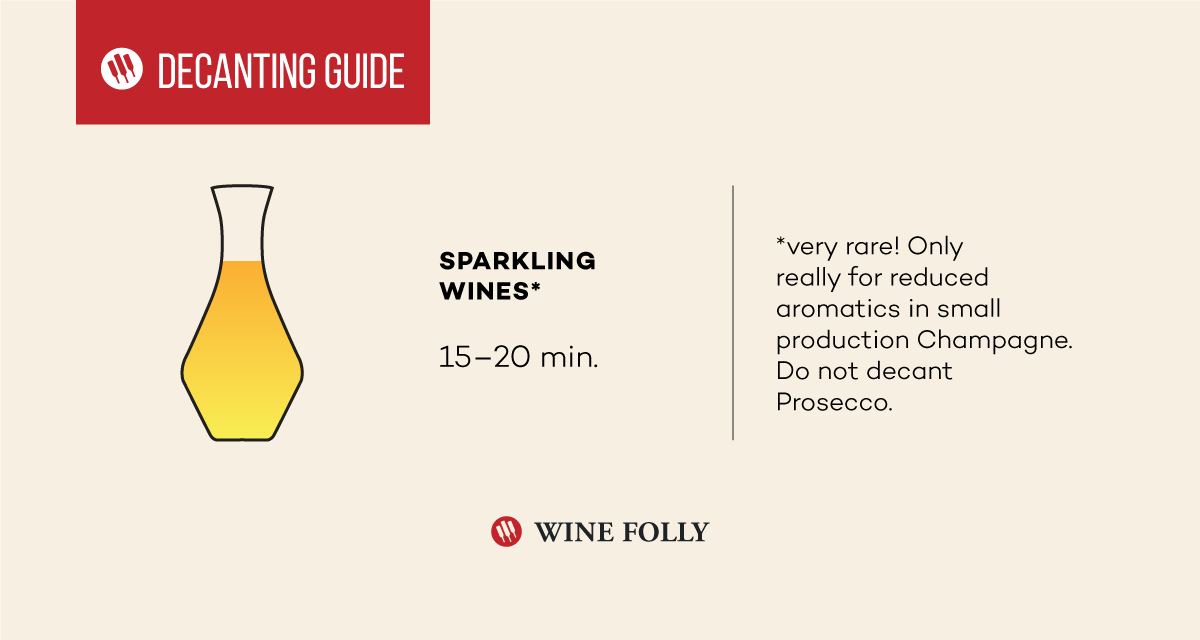 Decanting Times! A Handy Guide For Best Practices