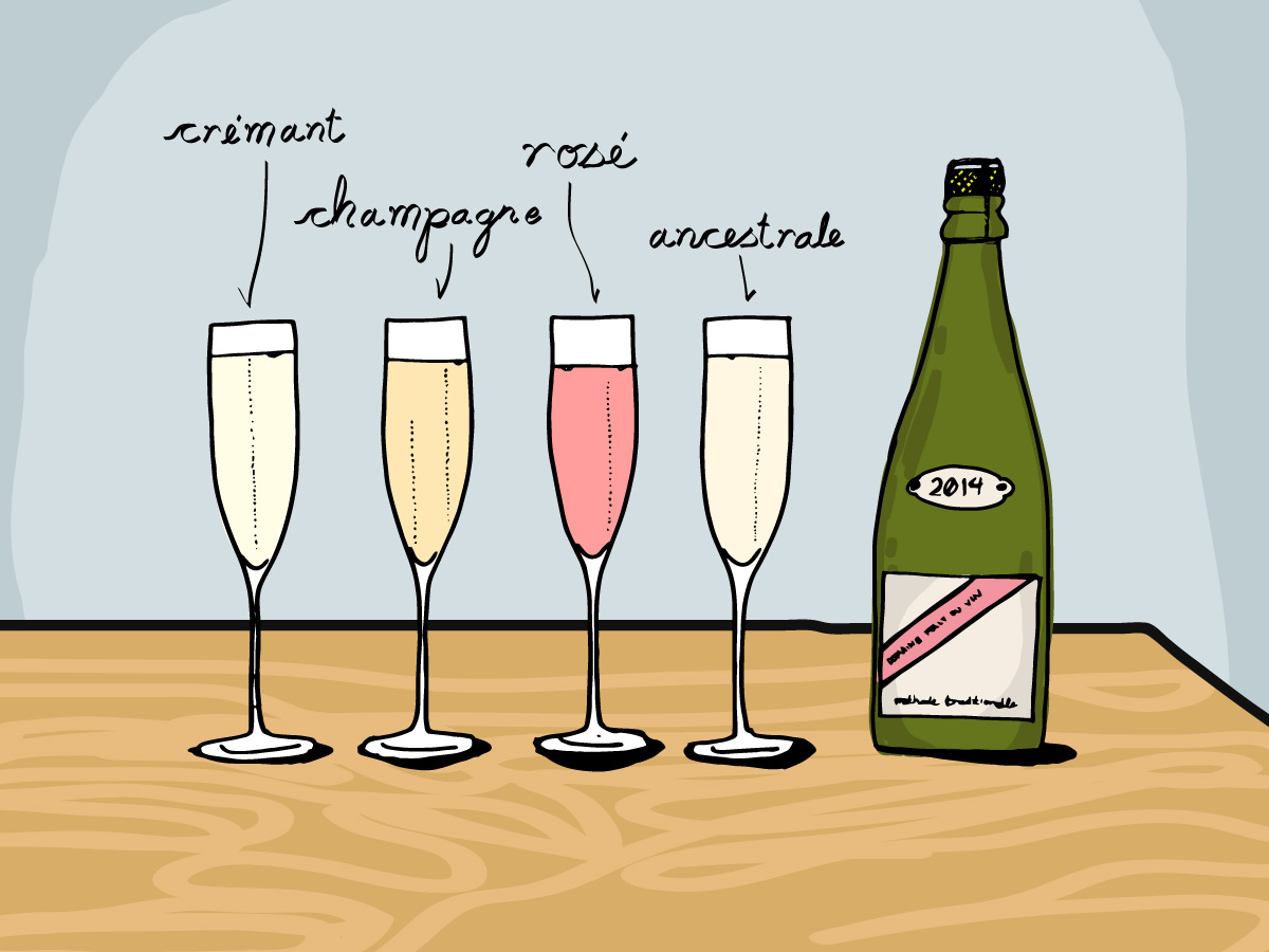 Sparkling Wine Vs. Champagne