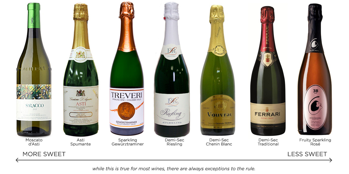 20 Different Types Of Sparkling Wines Explained