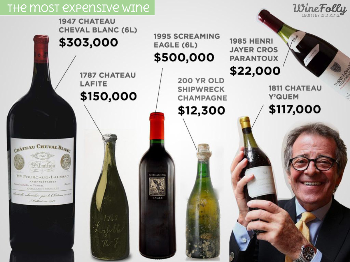 7 Traits Of The World S Most Expensive Wine Video   The Most Expensive Wines In The World 