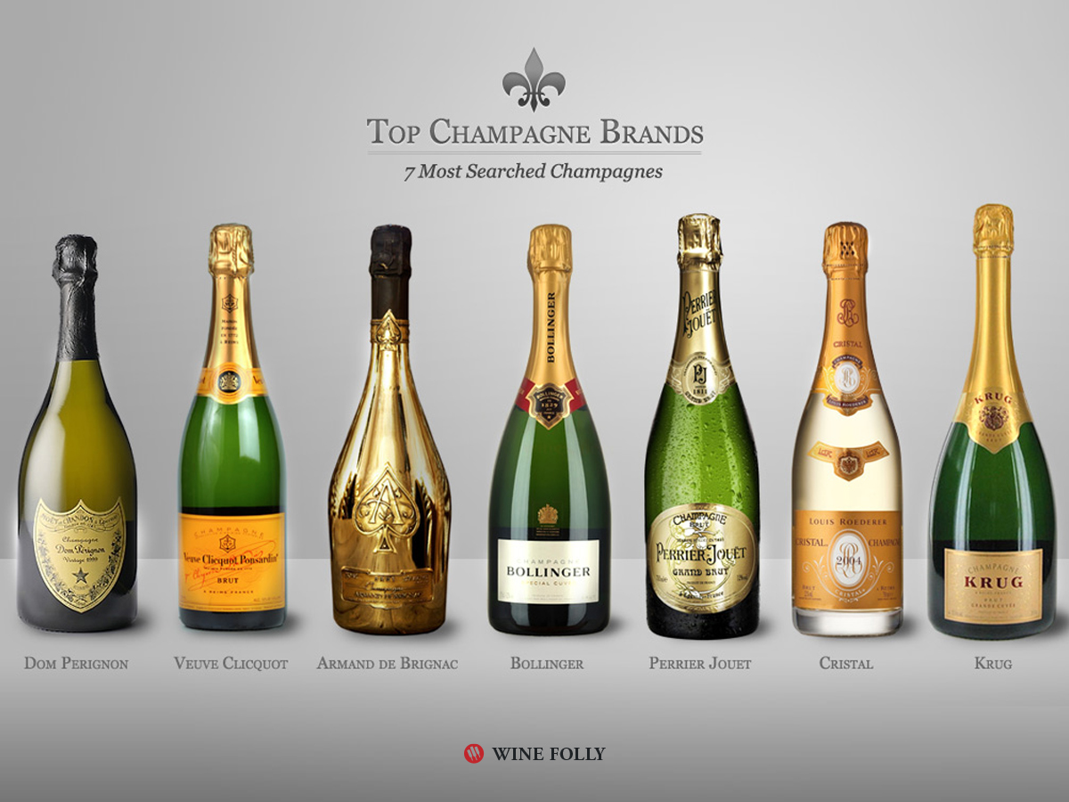 The Best Champagne Brands  Guide to Expensive Champagne