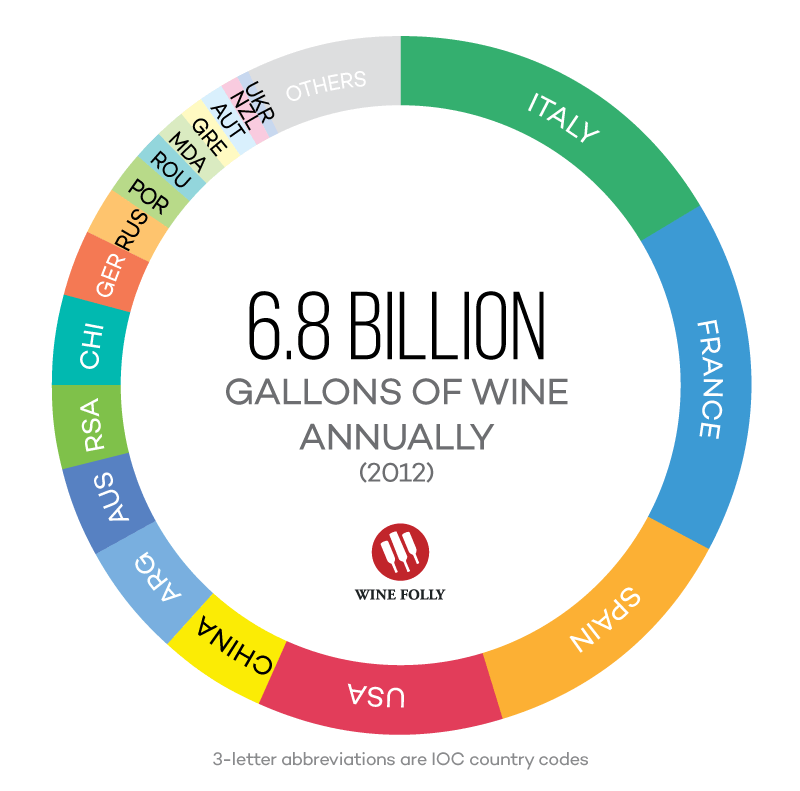 Updated: Top Wine Producing Countries | Wine Folly