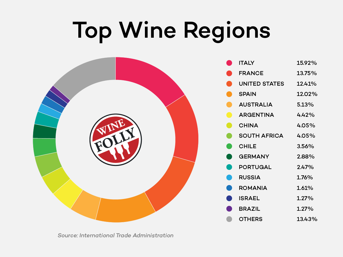 Top Wine Producing Regions of The World | Wine Folly