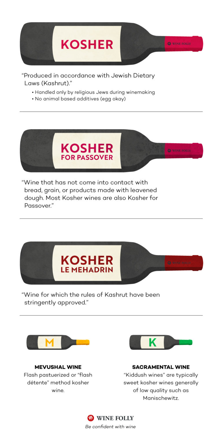 Myths and Facts About Kosher Wine Wine Folly