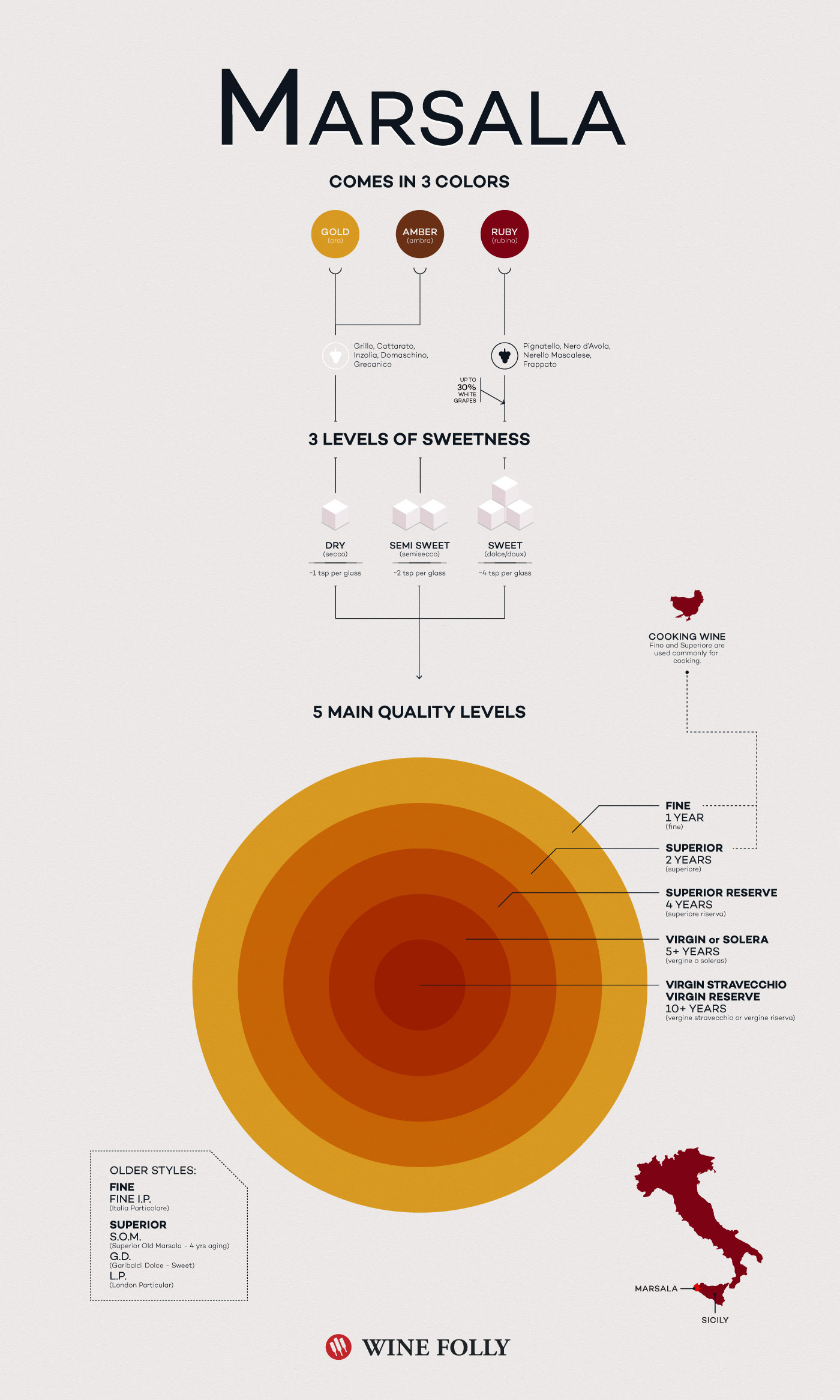 What Is Marsala Wine Wine Folly