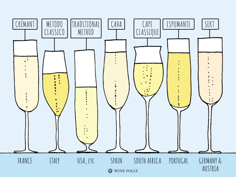 types-of-traditional-method-sparkling-wines