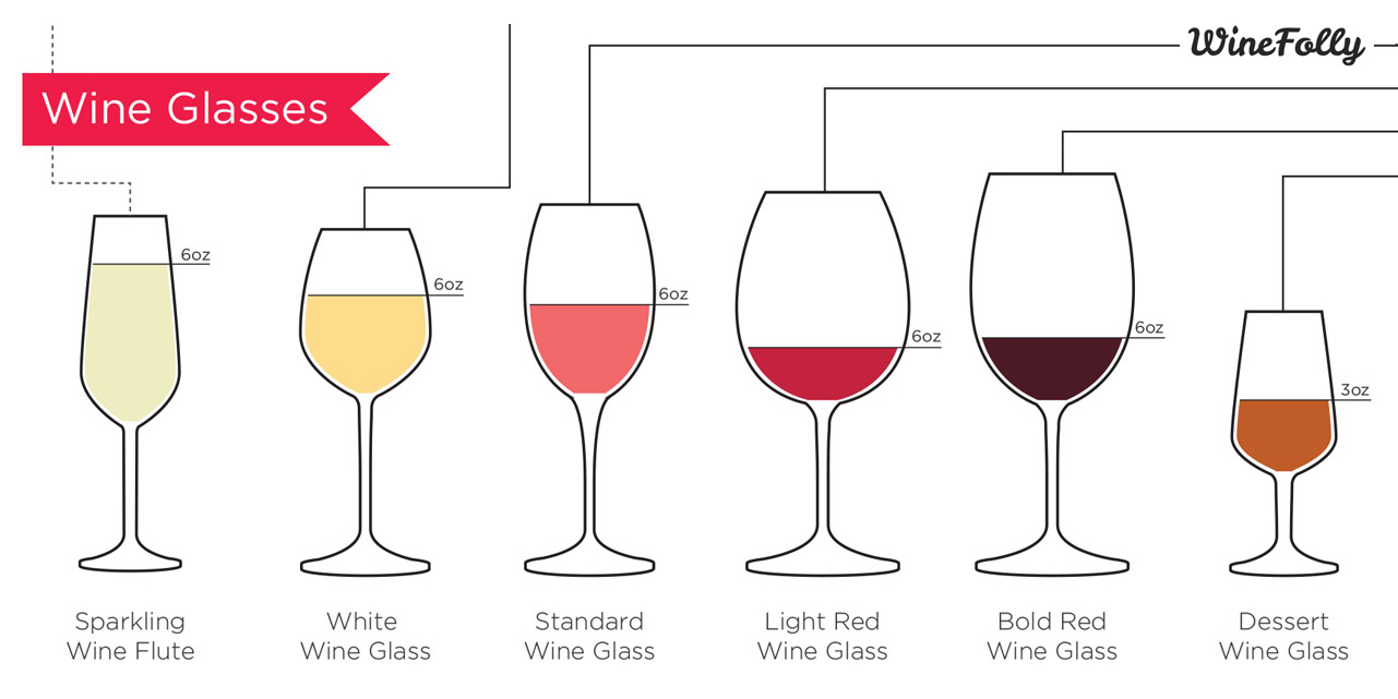 How To Host A Wine Tasting Party Ideas Wine Folly