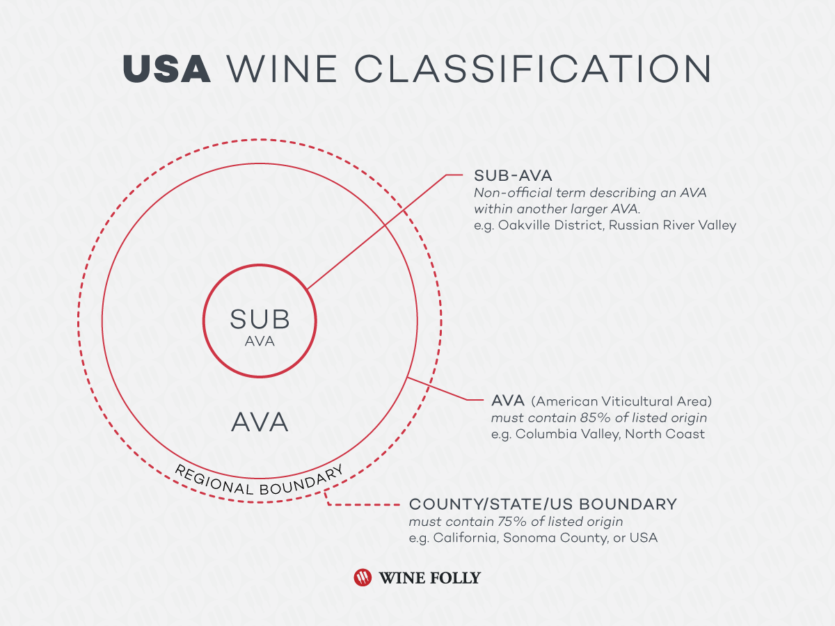 Wine Classification Chart