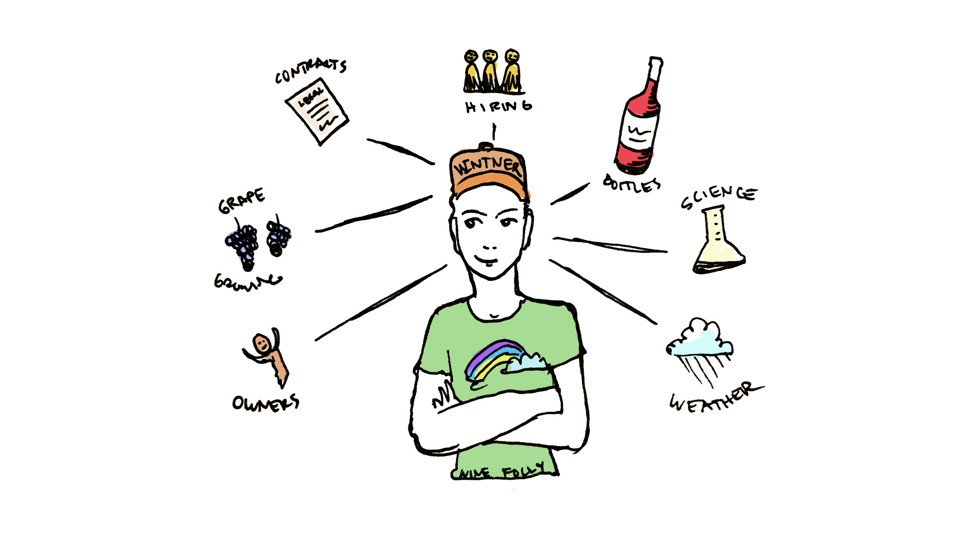 How to become a Winemaker