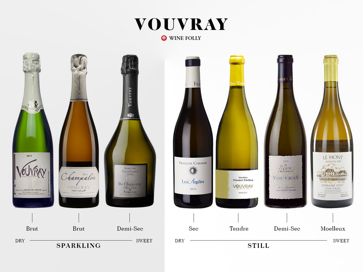 All About Vouvray Wine | Wine Folly