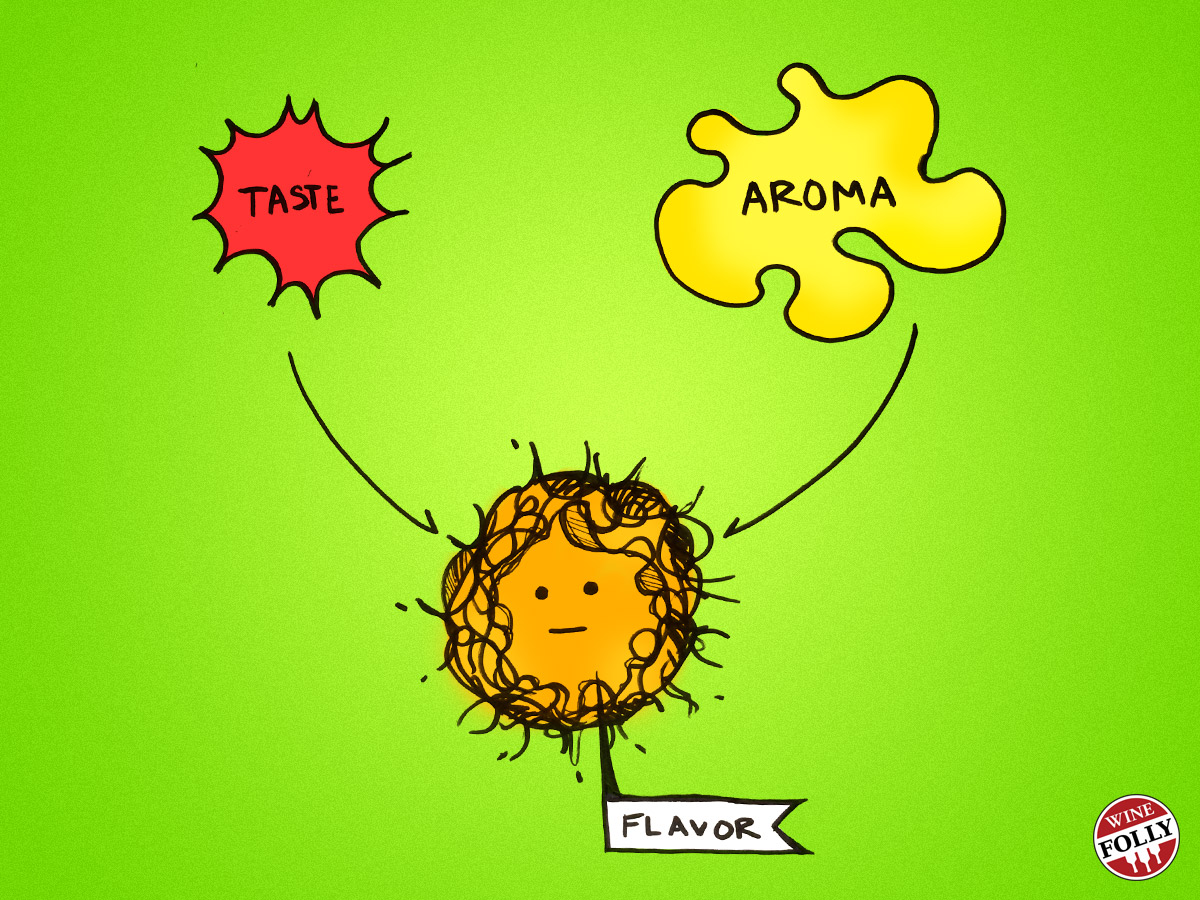 Flavor Balance Chart