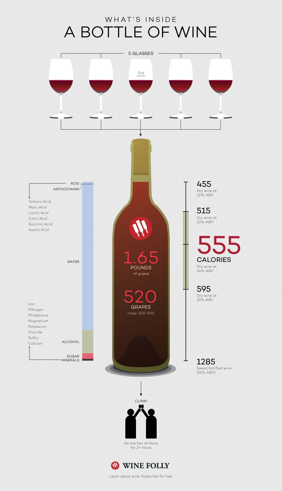 Wine Ounces  How many ounces in a glass of wine ?