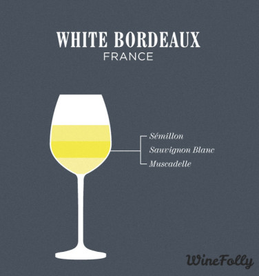 white-bordeaux-blend