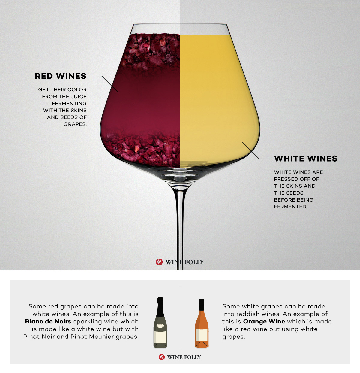 Red Wine vs White Wine: What's The Difference? - Bright Cellars