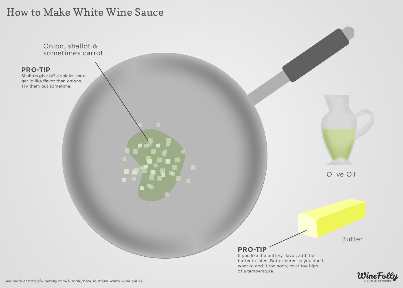 Chef's Method White Wine Sauce Wine Folly