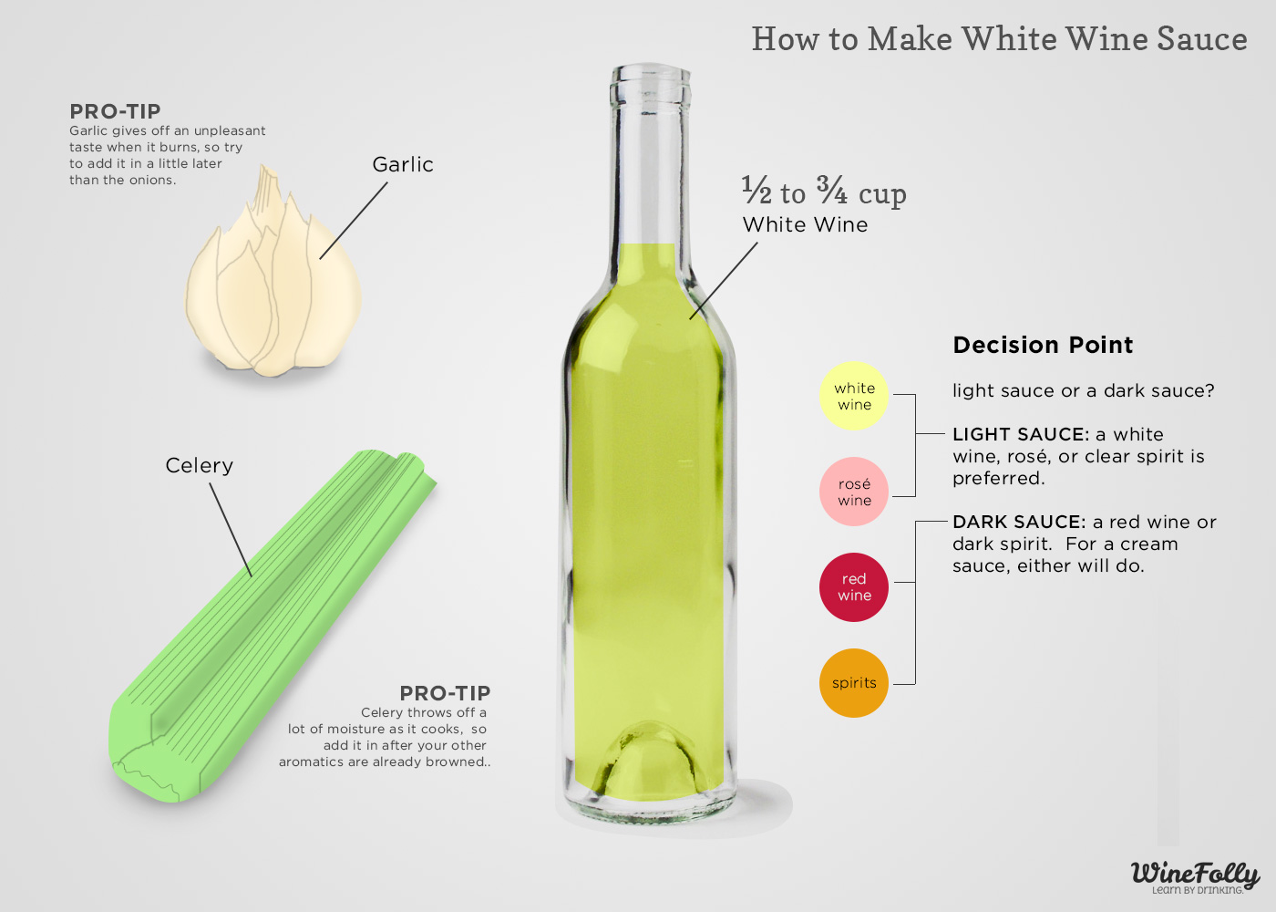 Chef's Method White Wine Sauce Wine Folly