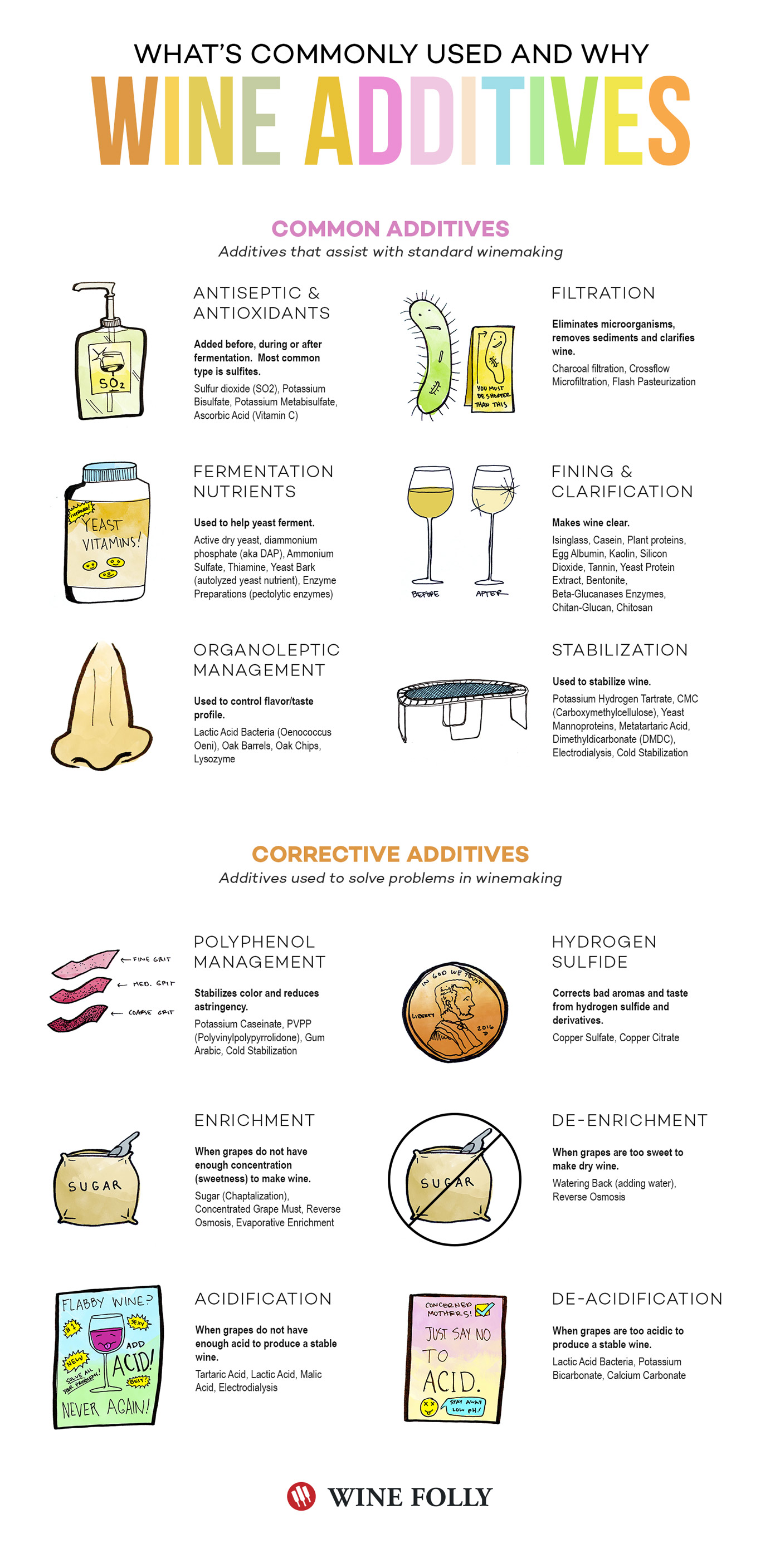 Wine Additives Explained Wine Folly