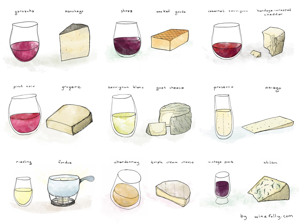 Cheese Chart Types