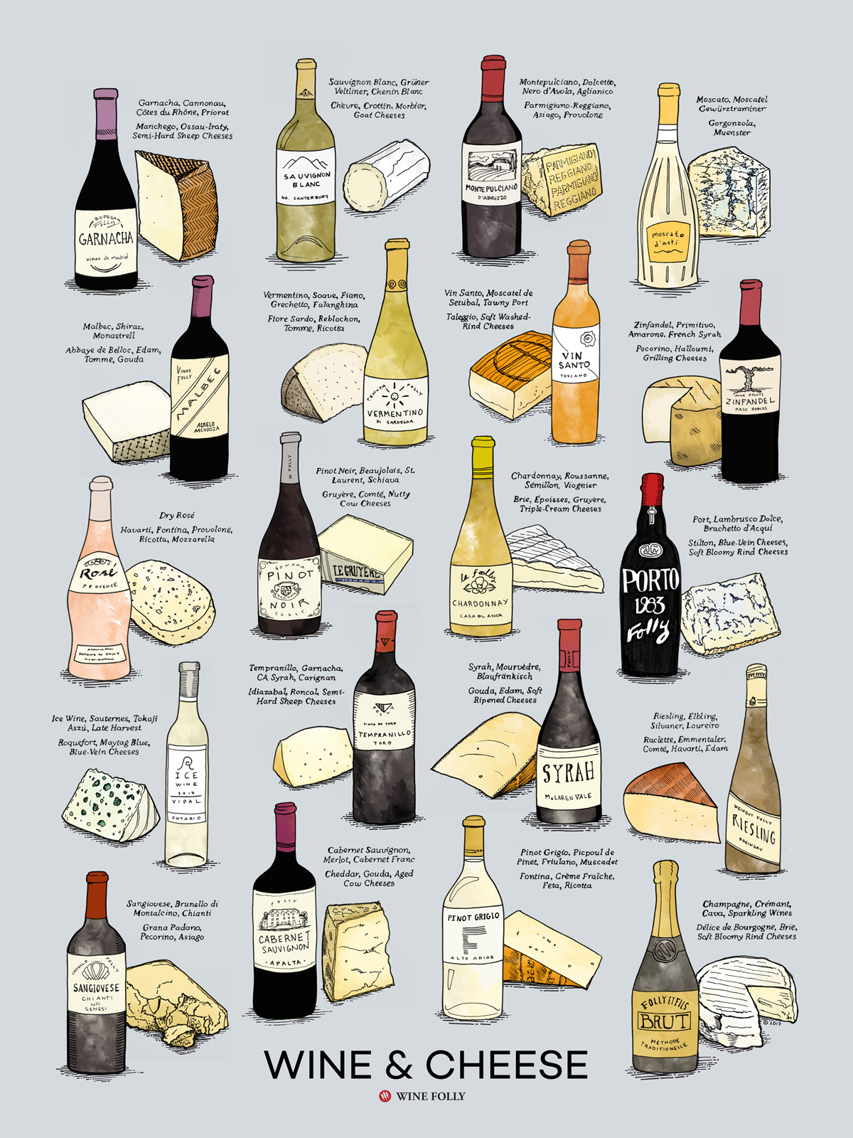 Cheese Pairings With Wine Chart