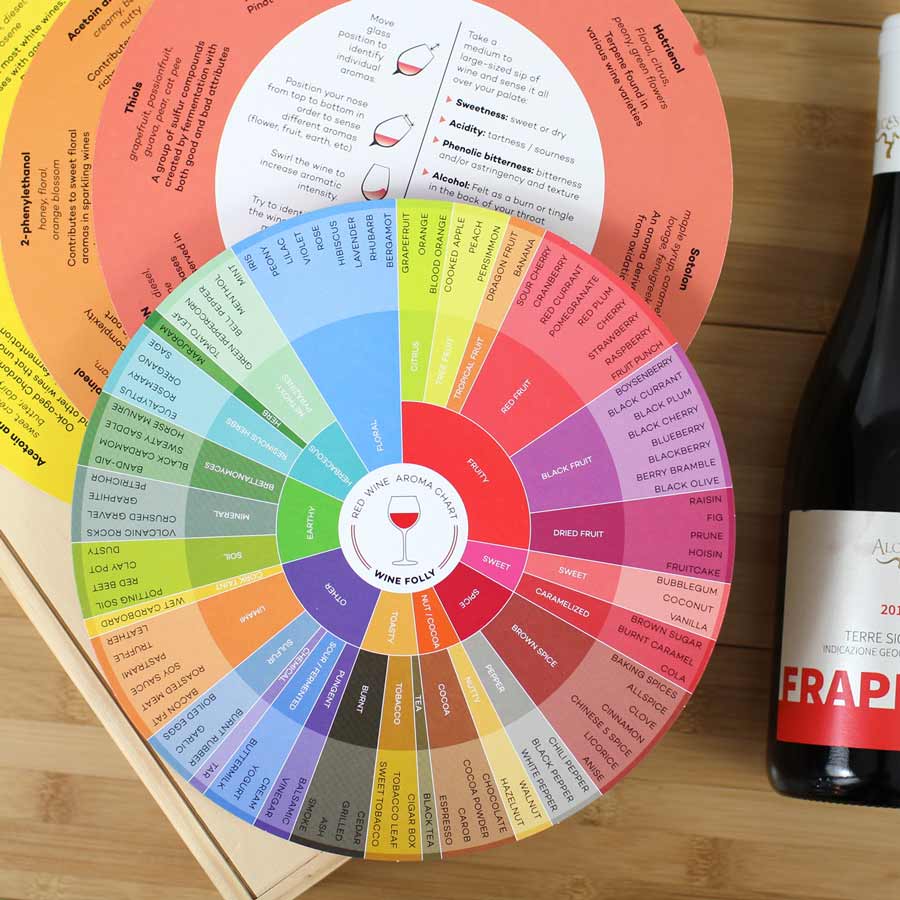 wine-aroma-charts-aroma-wheel-wine-folly