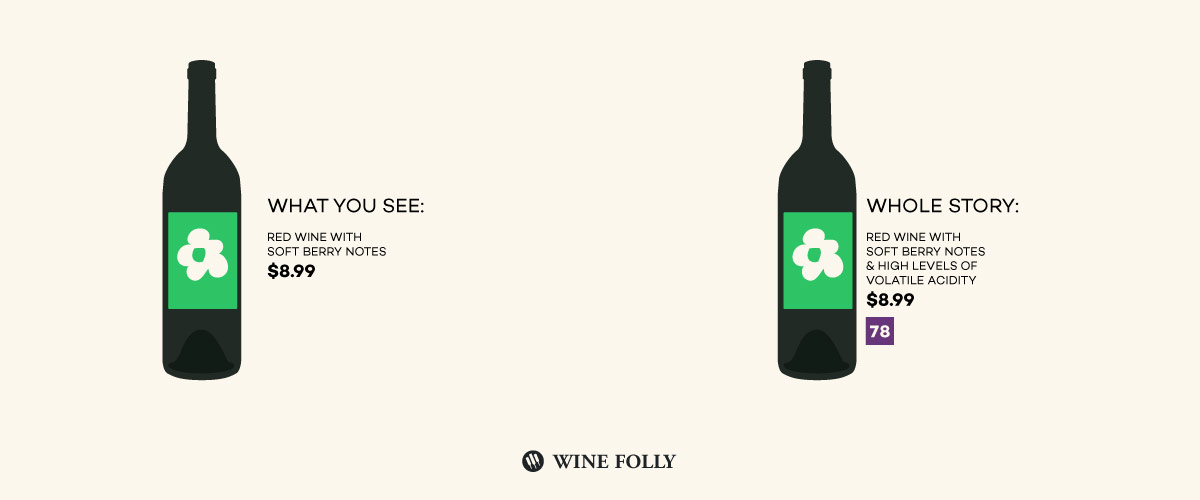 How Wine Ratings Work Wine Folly