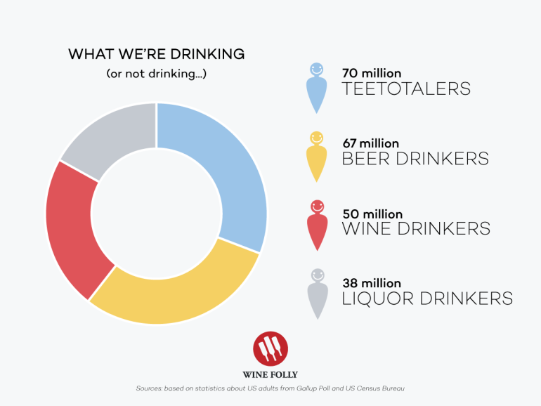 Are Wine Drinkers More Responsible? Wine Folly