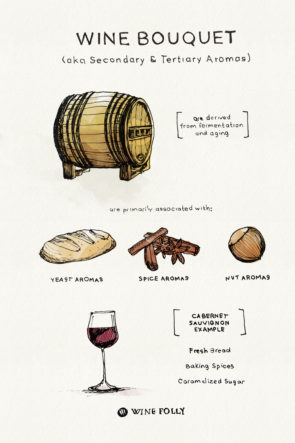 Spicy Red Wine Quick Guide Wine Folly, 45% OFF