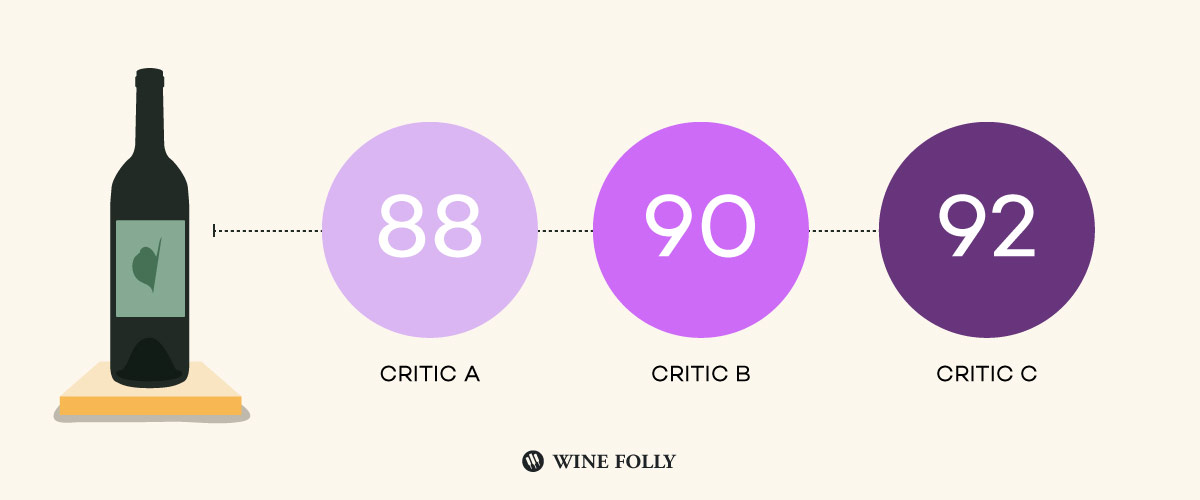 Wine ratings on sale