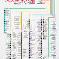 Wine Descriptions Chart Infographic