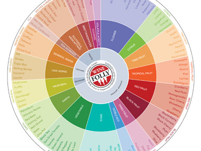 wine-flavor-chart-wheel